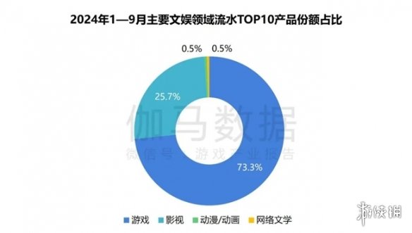 2024ϷIP棺1~9¹ģ1960 68%ûԸΪ֮